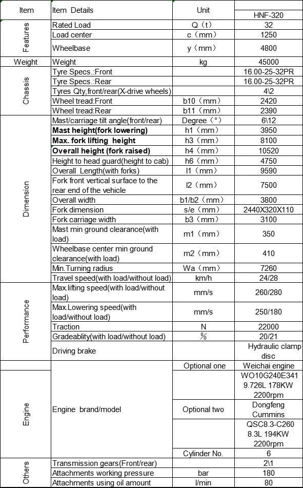 socma-32-tons-32t-heavy-duty-forklift socma-32-tons-32t-heavy-duty-forklift