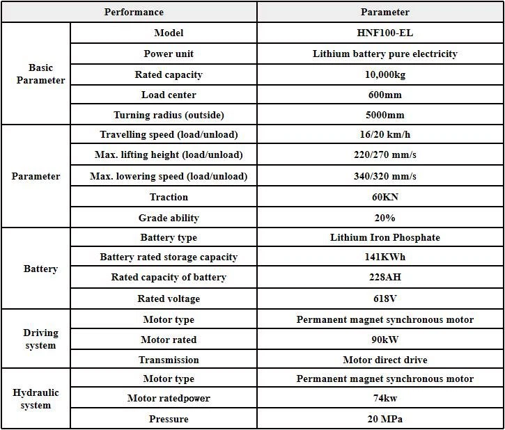 technical info. for 10t forklift